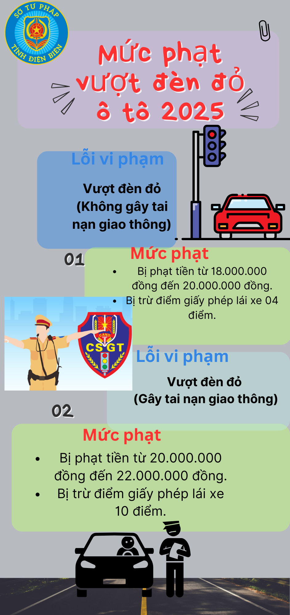 Vi phạm vượt đèn đỏ khi điều khiển xe máy, ô tô, ...