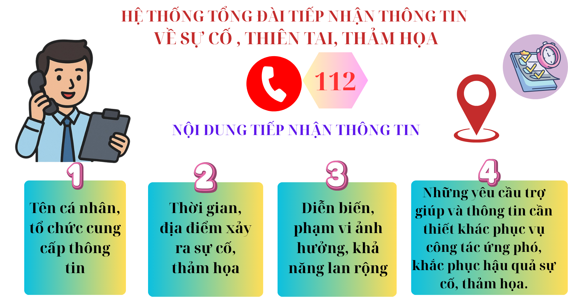 112-TIEP-NHAN-THONG-TIN.png